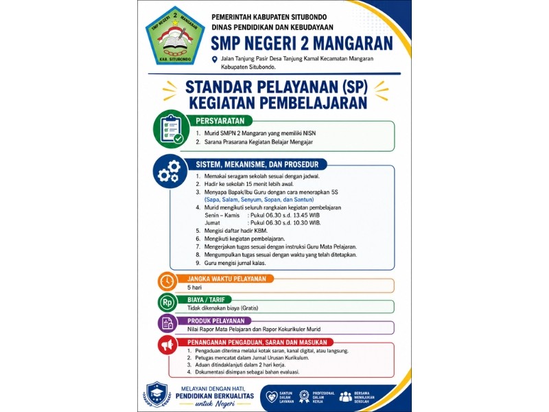 SP Kegiatan Pembelajaran